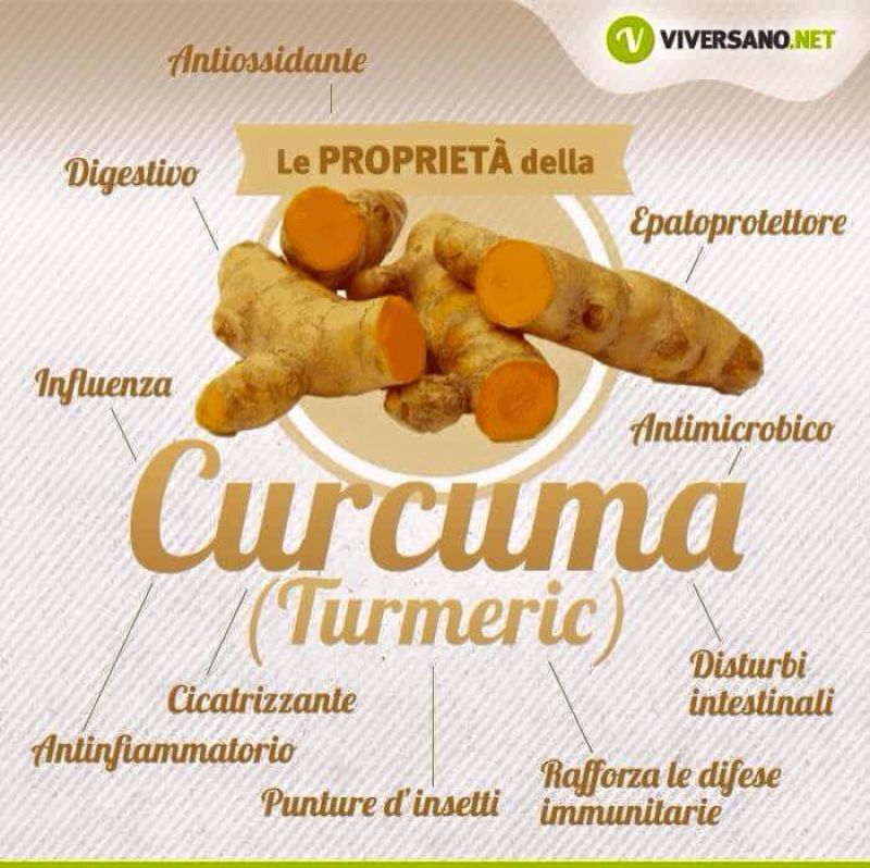 curcuma